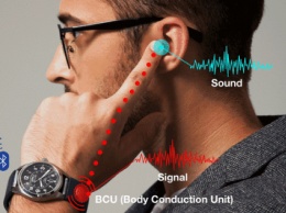 Новое устройство Sgnl позволит разговаривать, приложив палец к уху