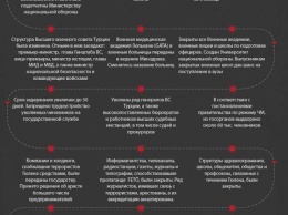 Госпереворот в Турции: задержания подозреваемых в связях с FET&214; продолжаются