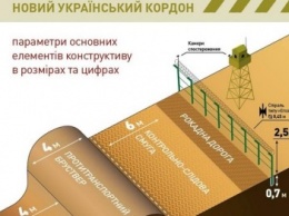 В МВД показали, как будет выглядеть граница с Россией за 4 миллиарда