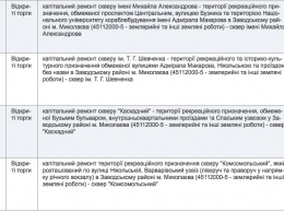 Департамент ЖКХ провалил тендеры на капремонт 4 скверов в Заводском районе