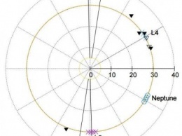 Ученые рассказали о троянах на Нептуне