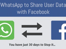 Facebook не сможет воспользоваться базой данных WhatsApp в Германии