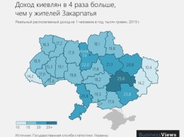 Обеднели все: ежегодный доход среднестатистического николаевца в 2,7 раза меньше, чем киевлянина