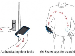 Данные аутентификации научили передавать через тело человека