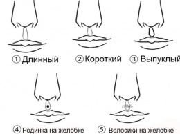 Хотите знать, суждено ли вам стать богатым человеком?