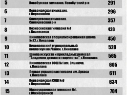 Рейтинг школ Николаевской области по итогам ВНО-2016. ИНФОГРАФИКА