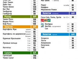 Опубликованы цены в «МакБургере» в Луганске. Качество еды - отвратительное