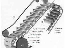 Вот почему поручень эскалатора движется быстрее ступенек