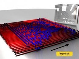 Японские ученые создали квантовую 3D-головоломку