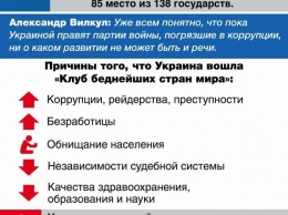 Вилкул: В рейтинге глобальной конкурентоспособности за 2016 год Украина опустилась на 6 позиций и заняла 85 место из 138 государств