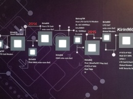 Huawei представила чипсет Kirin 960