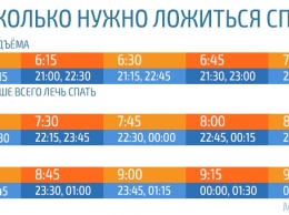 Во сколько нужно ложиться спать, чтобы просыпаться бодрым? Эта таблица - просто находка!