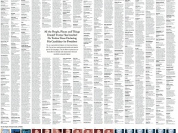 The New York Times опубликовал список тех, кого Трамп оскорблял в Twitter