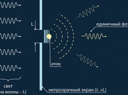 Физики из России превратили квантовый бит в "светофор" для света