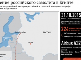 Авиакатастрофа над Синаем. Предварительные итоги расследования