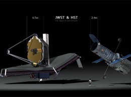 Космические телескопы предложили использовать для 3D-съемки Солнечной системы