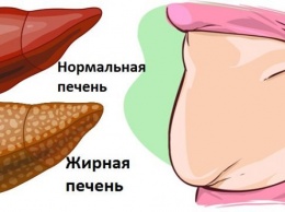 6 явных признаков того, что Ваша печень полна токсинов и вредных элементов!