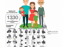 Кабмин пересмотрел потребительскую корзину. Теперь можно есть больше мяса и носить шесть трусов в год, а носки - только для мужчин