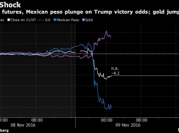 Победа Трампа стала вторым Brexit для глобальных рынков - Bloomberg