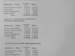 Дуденко взял себе на водоканал пять заместителей, каждый с зарплатой до 19 тысяч гривен