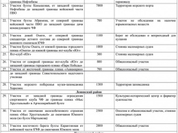 В Севастополе запретили купаться на 49 пляжах (СПИСОК)