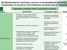 НБУ собирается запустить собственную электронную валюту в 2017 году