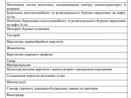 Кабмин определил список 19 самых востребованных профессий в Украине