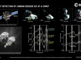 Ученые совершили уникальное открытие на комете Чурюмова-Герасименко
