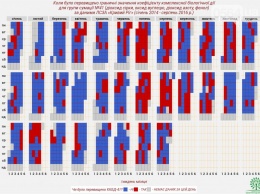 Эколог: Жить в Кривом Роге крайне опасно для здоровья (ИНФОГРАФИКА)