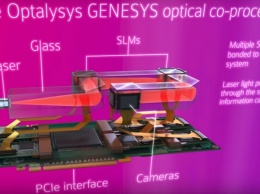 Optalsys создала первый в мире оптический сопроцессор