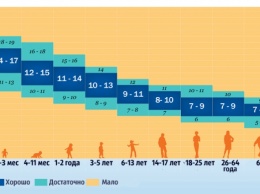 Забудьте про 8 часов: сколько вам на самом деле надо спать!