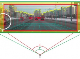 Российские специалисты создали компьютерное зрение для беспилотных машин