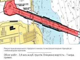 Администрация порта Южный объявила тендеры по дноуглублению на 2,6 млрд гривен