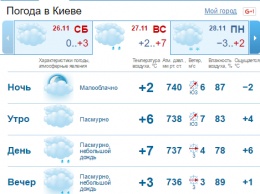 Завтра на Украину обрушатся дожди с мокрым снегом
