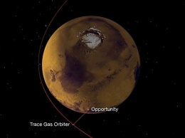 "ЭкзоМарс" поможет НАСА связываться с марсоходами