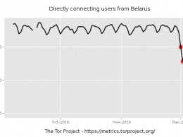 В Беларуси введена блокировка анонимной сети Tor