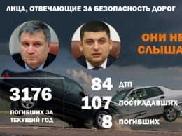 "Бойня" под Харьковом и горе-копы: топ масштабных аварий в Украине за неделю