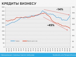 В 2017 году ожидается легитимизация нового монетарного режима в Украине - С.Арбузов