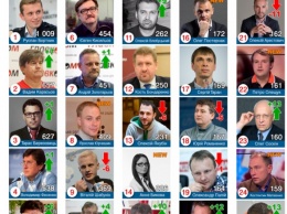 Рейтинг медиацитирования украинских политэкспертов: количественный и качественный анализ