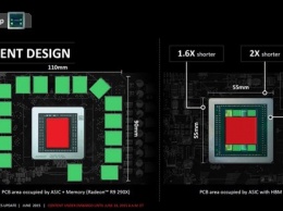 Срок выпуска AMD Radeon R9 Nano подтвердили