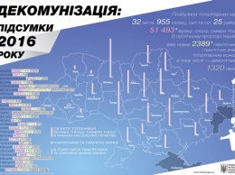 У Вьятровича отчитались о тысяче поваленных Ленинах