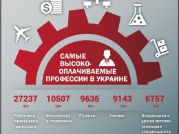 Кто заработал больше всех: самые высокооплачиваемые профессии в Украине