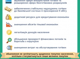 Эти заветные 50 тысяч. Что не смогут купить украинцы по новым правилам от НБУ (инфографика)