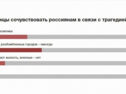 Украинцы не сочувствуют катастрофе российского Ту-154 из-за смертей на Донбассе (опрос)