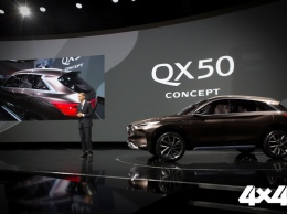 Концепт QX50: Каким будет кроссовер нового поколения