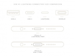 Почему Apple не использует USB-C вместо Lightning в iPhone?