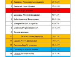 Савченко выложила в сеть исправленные списки - теперь уже и россиян в украинских тюрьмах