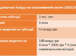 Украинская гривна обвалится до 65 грн за доллар