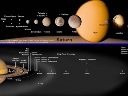 Луны Сатурна «питаются» кольцами газового гиганта - Ученые