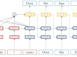 Проект OpenNMT развивает систему машинного перевода на основе нейронной сети